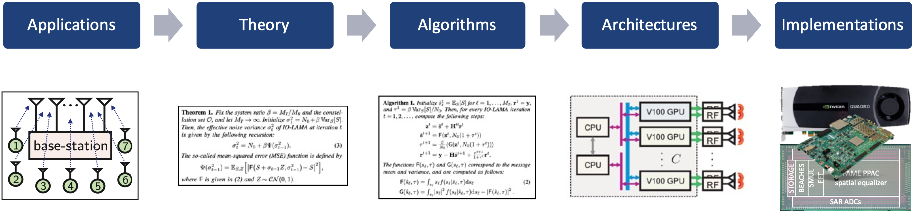 about-us-integrated-information-processing-eth-zurich