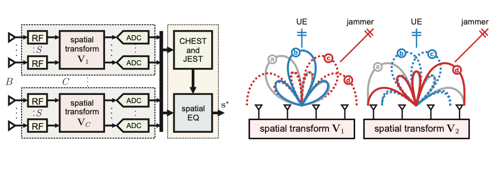 left: system model, right: illustration of beam-slicing