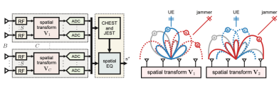 Left: system model, right: illustration of beam-​slicing