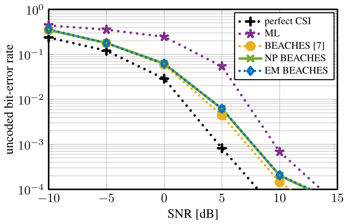 Blind parameter estimation