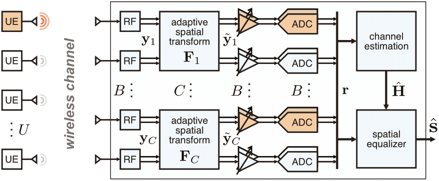 receiver